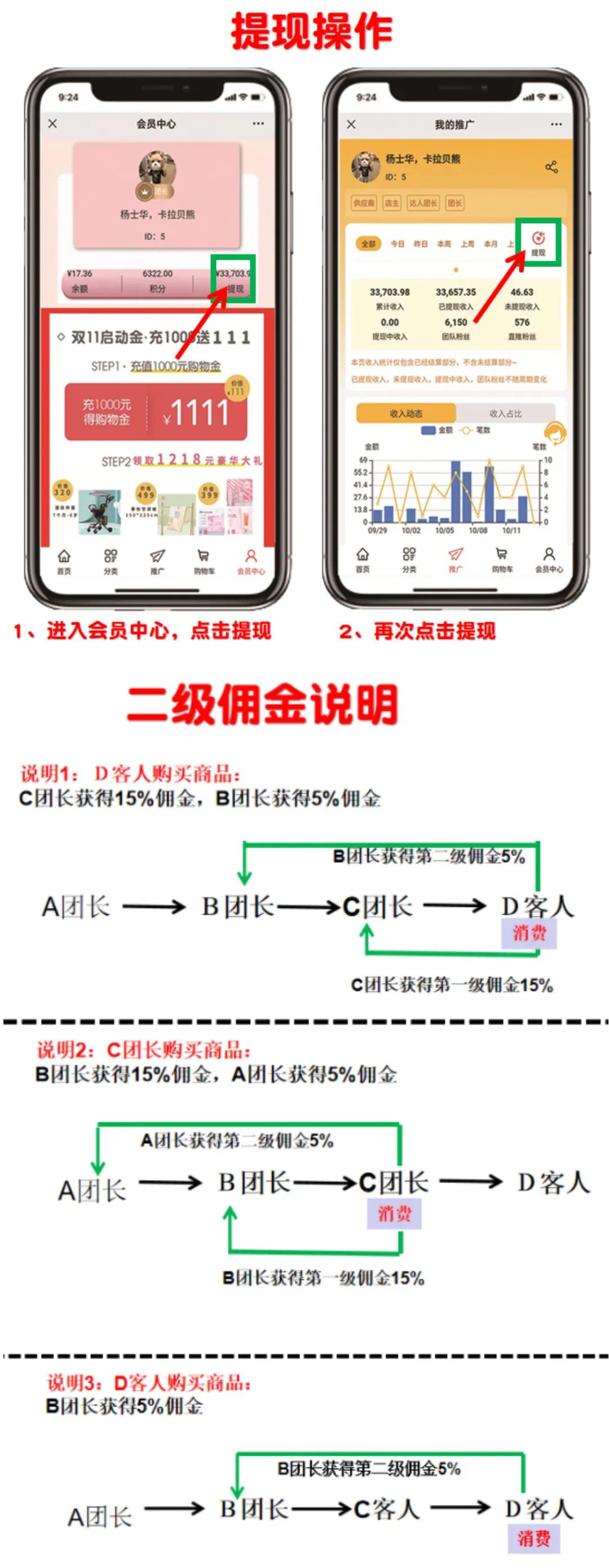 Kara-Bear卡拉贝熊 双旦双层福利：满129送129元防走失带+团长资格