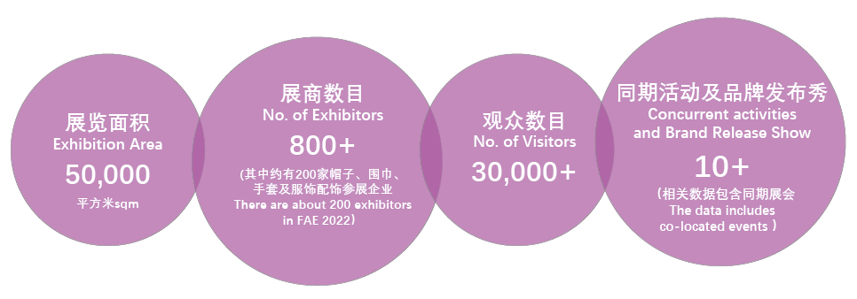 邀请函｜第五届上海国际帽子围巾手套暨服饰配饰展