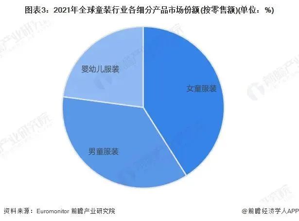 叮当猫：全球童装市场快速回升，童装童鞋领域需求爆发