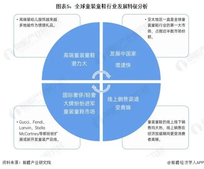 叮当猫：全球童装市场快速回升，童装童鞋领域需求爆发