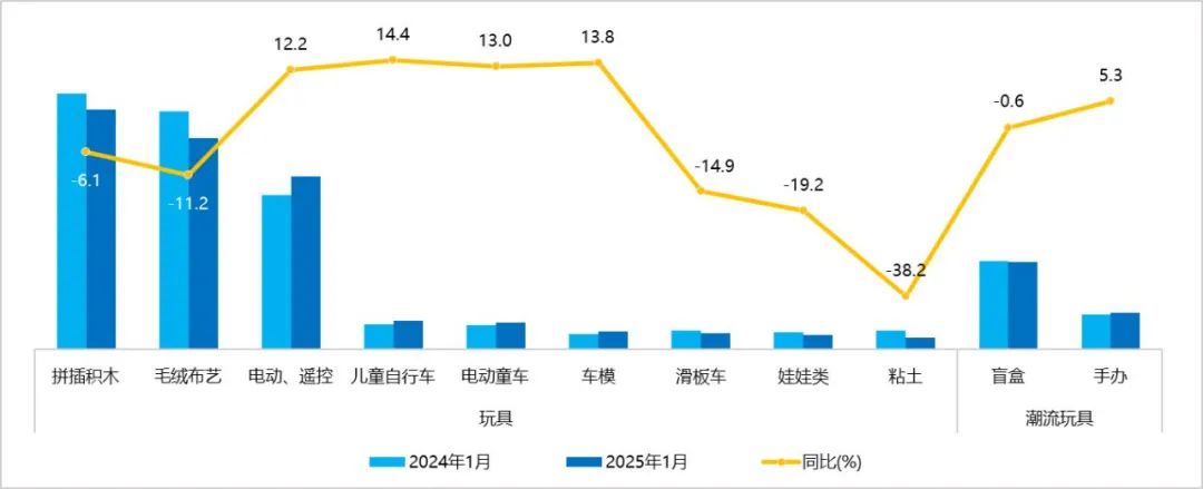 蛇年年货消费洞察：价格、销量双增长！这些好物最热卖