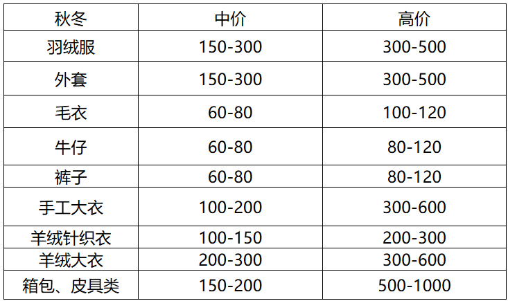 关于组织中韩服装企业对接交流活动的通知