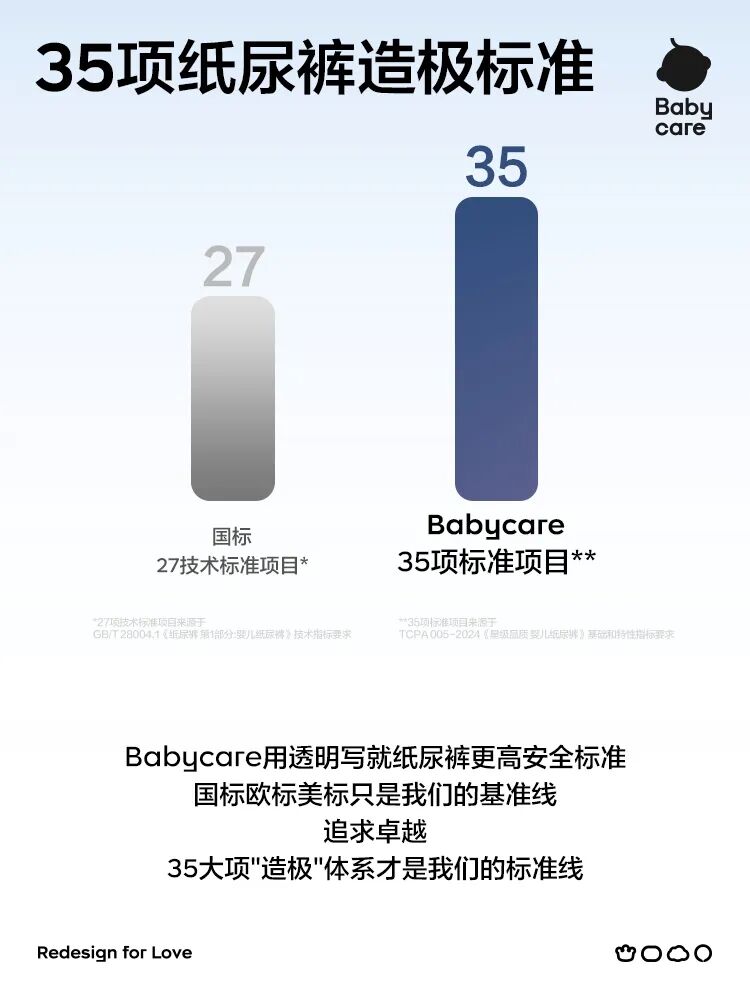 一探究竟Babycare 35项纸尿裤造极标准正式发布