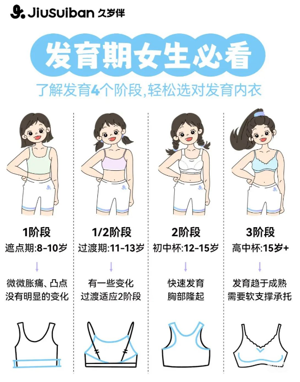 Jiusuiban久岁伴：了解发育4阶段，选择适合自己的发育内衣