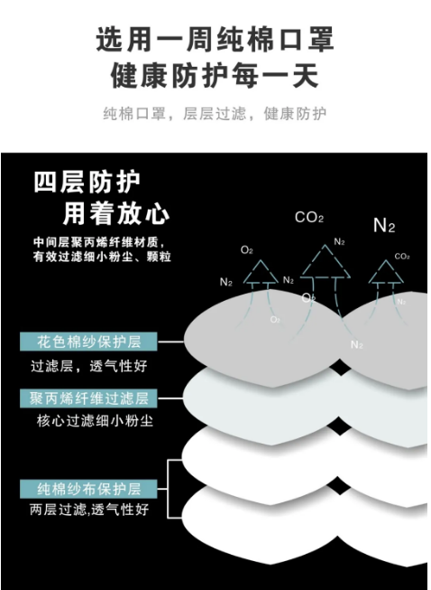 louistocool 一周纯棉口罩，色彩多样，时尚立体，防尘防雾霾，健康防护每一天!