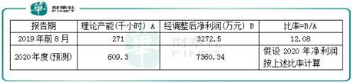 登港借力扩产能 “超跑玩具车第一股”奇士达可期高增长