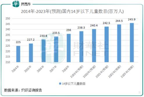 登港借力扩产能 “超跑玩具车第一股”奇士达可期高增长