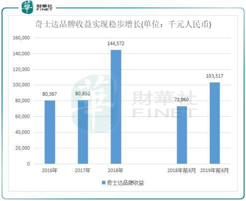 登港借力扩产能 “超跑玩具车第一股”奇士达可期高增长