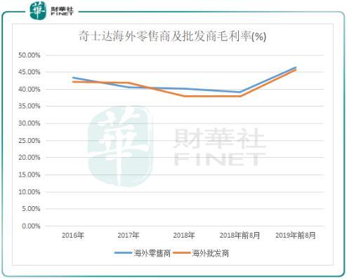 登港借力扩产能 “超跑玩具车第一股”奇士达可期高增长