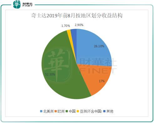 登港借力扩产能 “超跑玩具车第一股”奇士达可期高增长