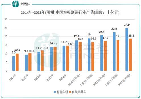 登港借力扩产能 “超跑玩具车第一股”奇士达可期高增长