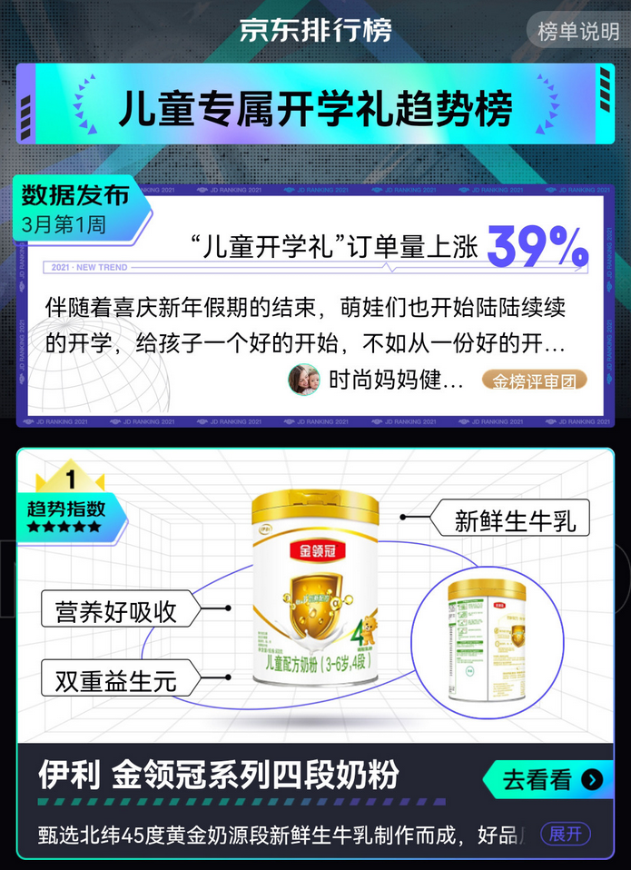 精细育儿带动母婴产业链升级 京东母婴发布90后父母消费趋势榜单 