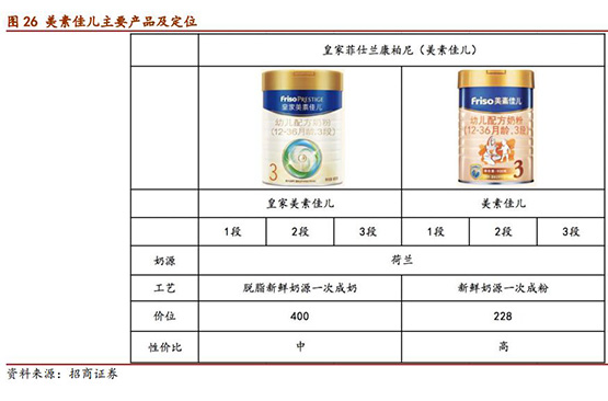 招商证券：婴幼儿奶粉短期看渠道管控力，长期看品牌价值，首推中国飞鹤