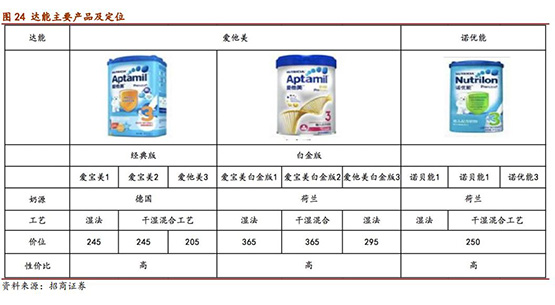 招商证券：婴幼儿奶粉短期看渠道管控力，长期看品牌价值，首推中国飞鹤