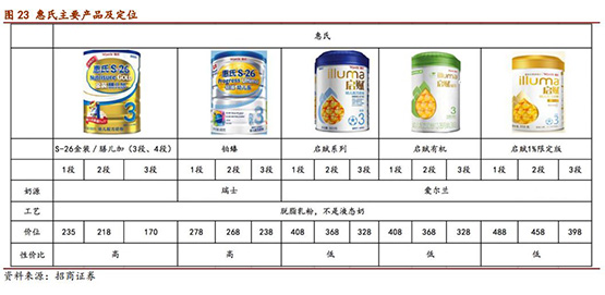 招商证券：婴幼儿奶粉短期看渠道管控力，长期看品牌价值，首推中国飞鹤