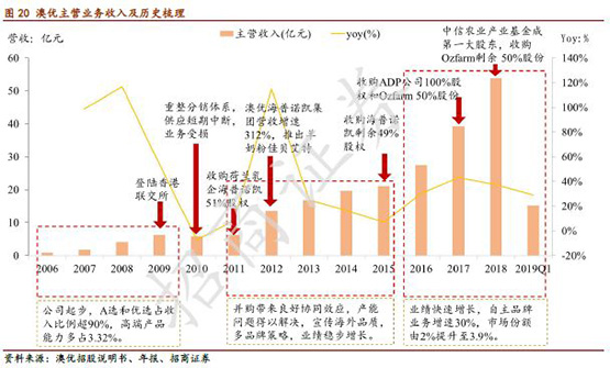 招商证券：婴幼儿奶粉短期看渠道管控力，长期看品牌价值，首推中国飞鹤