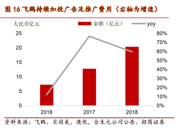 招商证券：婴幼儿奶粉短期看渠道管控力，长期看品牌价值，首推中国飞鹤