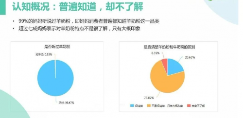 新一轮羊奶粉品类爆发，合生元可贝思入局羊奶粉品类