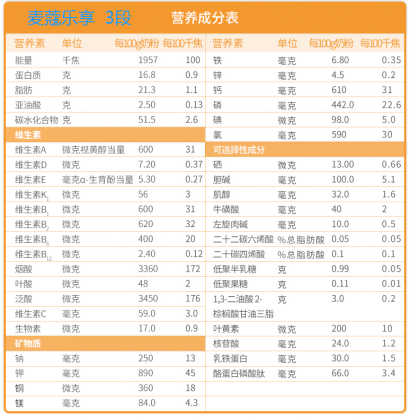 奶源、配方、安全，好奶粉的金指标都在这款麦蔻奶粉里啦