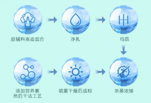 爱可丁奶粉深度测评：这款国产奶粉为什么能够入选质量档案？