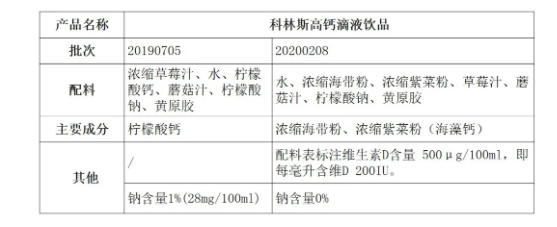 新批号科林斯高钙滴液饮品已清关，品质全面升级！