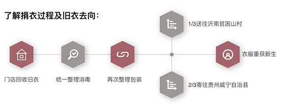 地球日 | 捐衣换新，衣“旧”有爱