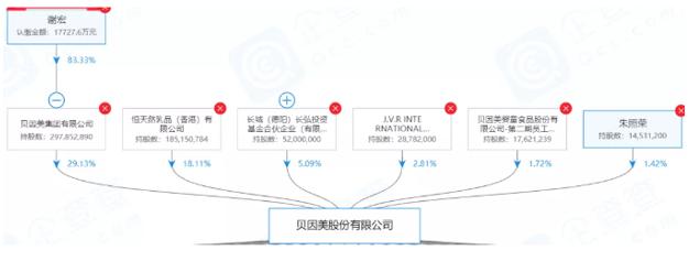 国产奶粉品牌复苏，贝因美改革大放光彩