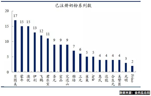 国产奶粉品牌复苏，贝因美改革大放光彩