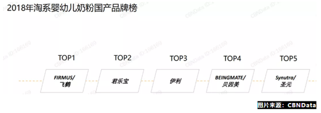 国产奶粉品牌复苏，贝因美改革大放光彩