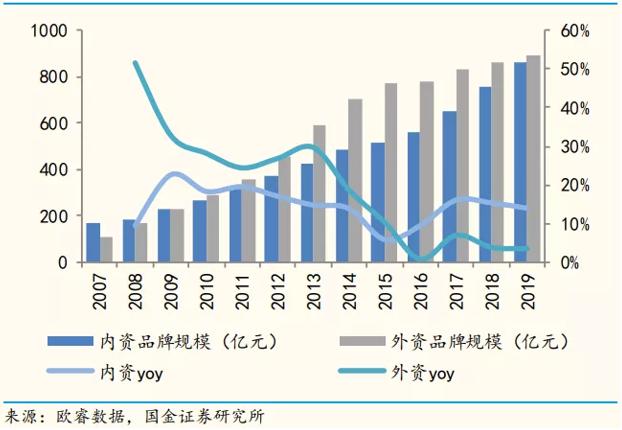 国产奶粉品牌复苏，贝因美改革大放光彩