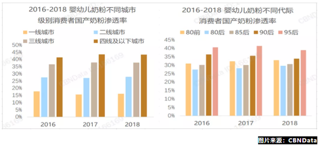 国产奶粉品牌复苏，贝因美改革大放光彩