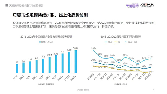 2021年我国母婴市场规模有望突破4万亿，哪些品类潜力大？