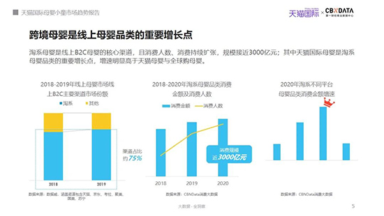 2021年我国母婴市场规模有望突破4万亿，哪些品类潜力大？