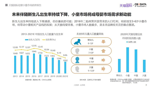 2021年我国母婴市场规模有望突破4万亿，哪些品类潜力大？