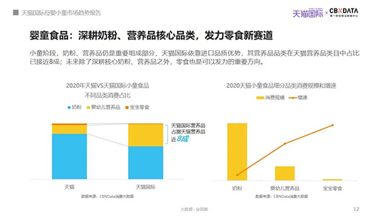 2021年我国母婴市场规模有望突破4万亿，哪些品类潜力大？