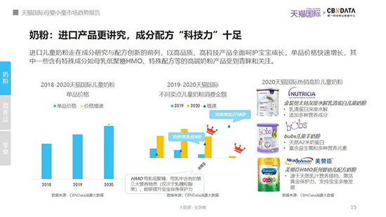 2021年我国母婴市场规模有望突破4万亿，哪些品类潜力大？