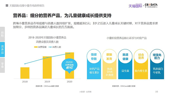 2021年我国母婴市场规模有望突破4万亿，哪些品类潜力大？