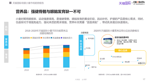 2021年我国母婴市场规模有望突破4万亿，哪些品类潜力大？