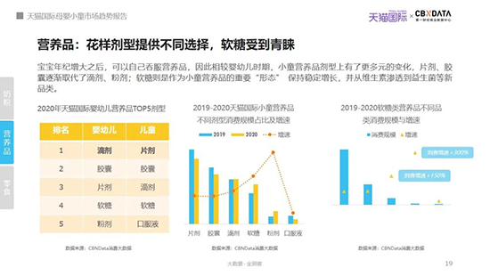 2021年我国母婴市场规模有望突破4万亿，哪些品类潜力大？