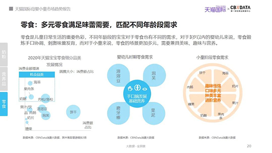 2021年我国母婴市场规模有望突破4万亿，哪些品类潜力大？