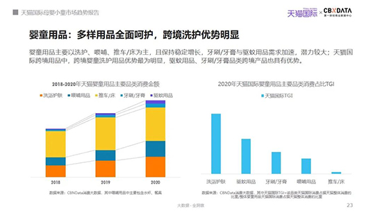 2021年我国母婴市场规模有望突破4万亿，哪些品类潜力大？