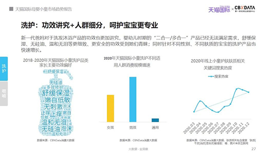 2021年我国母婴市场规模有望突破4万亿，哪些品类潜力大？