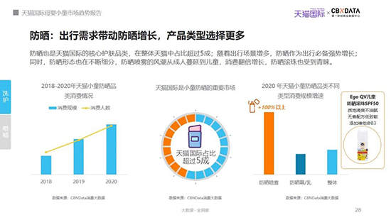 2021年我国母婴市场规模有望突破4万亿，哪些品类潜力大？