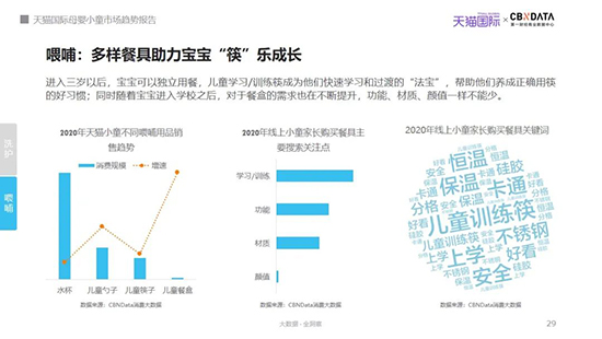 2021年我国母婴市场规模有望突破4万亿，哪些品类潜力大？