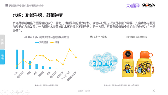 2021年我国母婴市场规模有望突破4万亿，哪些品类潜力大？