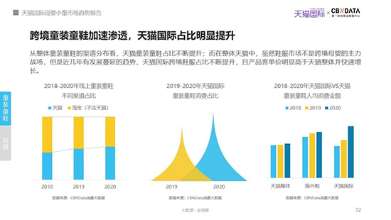 2021年我国母婴市场规模有望突破4万亿，哪些品类潜力大？