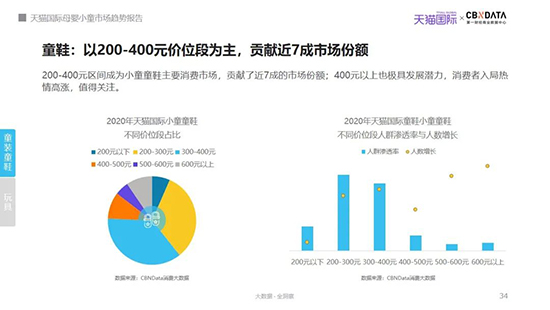 2021年我国母婴市场规模有望突破4万亿，哪些品类潜力大？