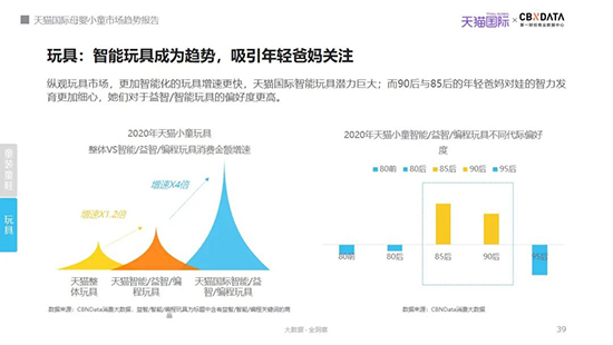 2021年我国母婴市场规模有望突破4万亿，哪些品类潜力大？