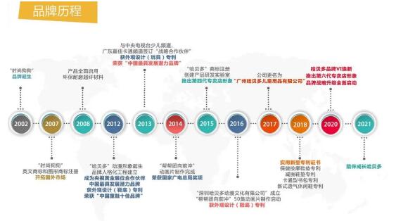 新店开业丨广州环球国际商贸中心哈贝多品牌示范店开业典礼