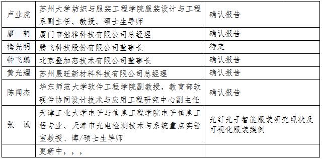 SG-2024第十届上海国际智能服装服饰产业大会